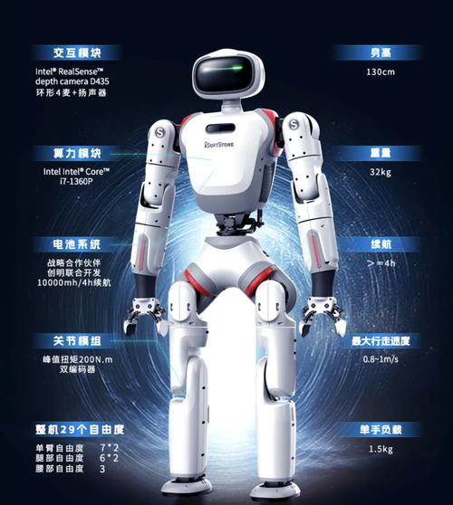 软通动力发布首款具身智能人形机器人,支持多种大模型接入